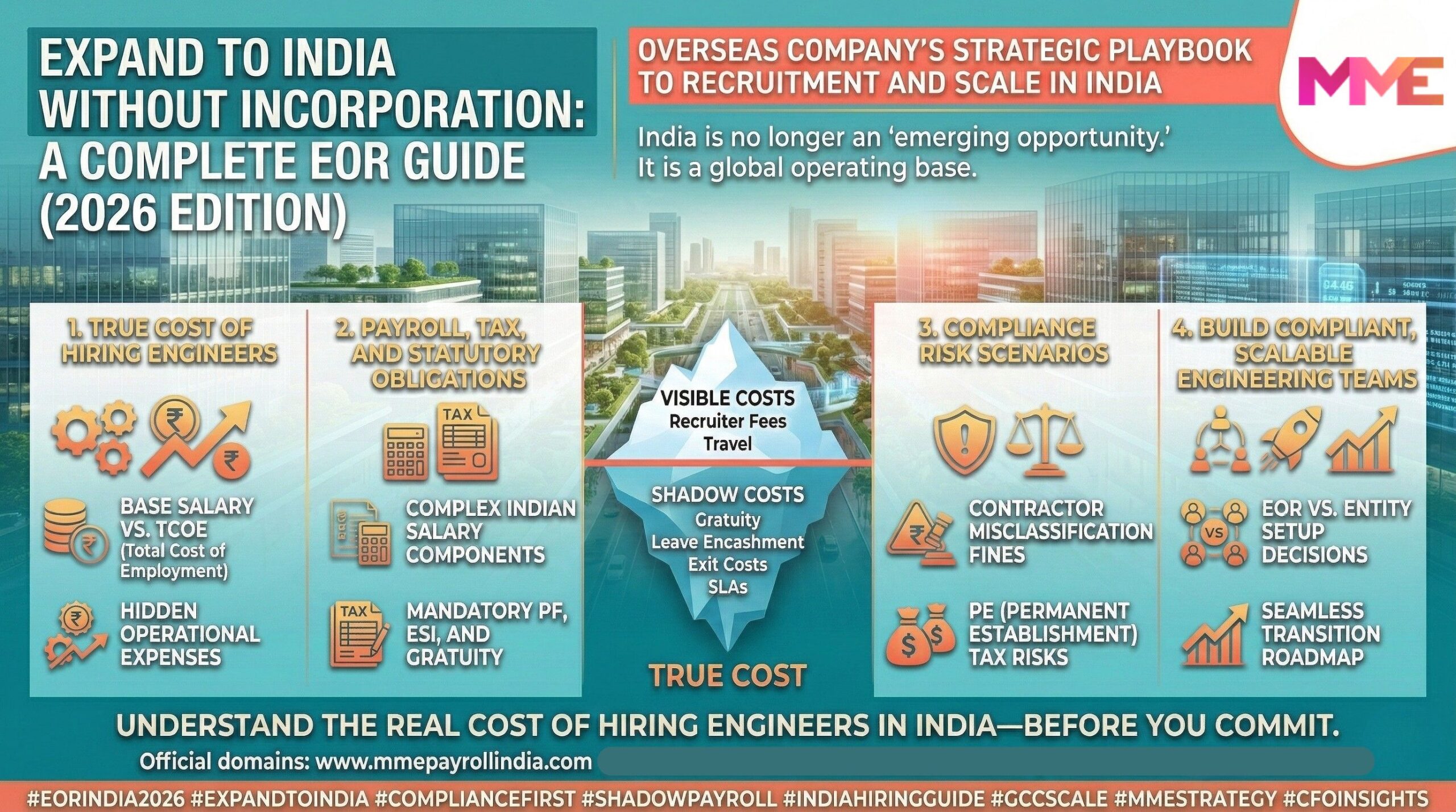 EOR services in India