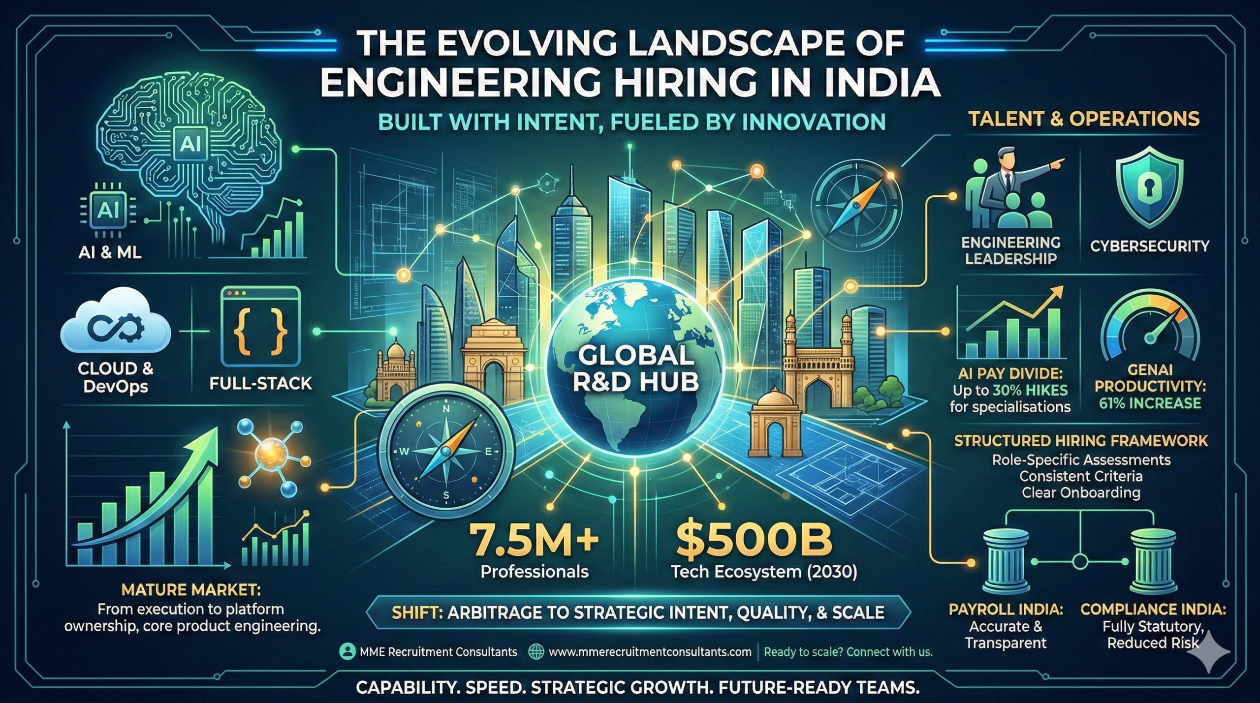 The Landscape of Engineering Hiring in India